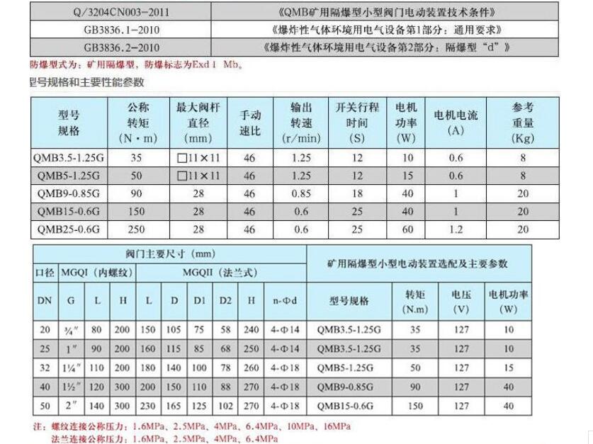 礦用電動球閥QMB3.5-1.25G1.0DN20(說明書)